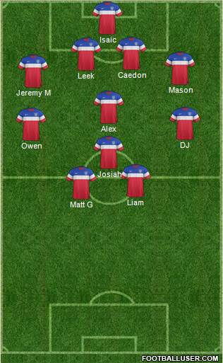 U.S.A. Formation 2015