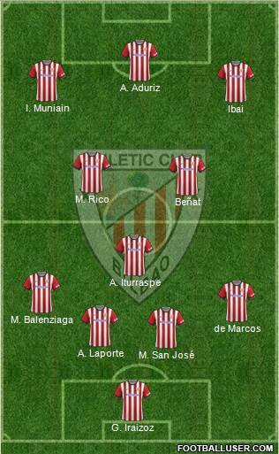 Athletic Club Formation 2015