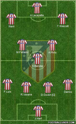 Atlético Madrid B Formation 2015