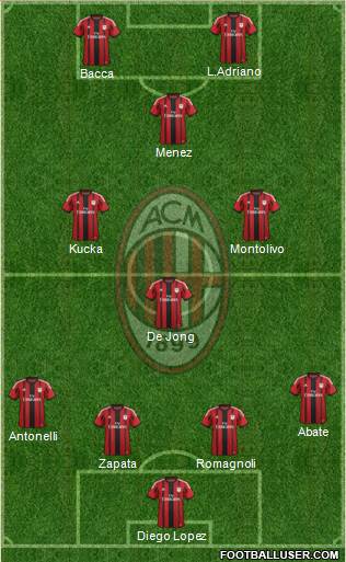 A.C. Milan Formation 2015