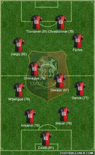 Stade Rennais Football Club Formation 2015