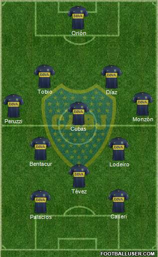 Boca Juniors Formation 2015