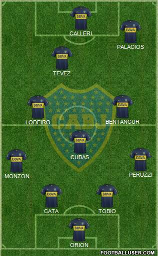 Boca Juniors Formation 2015