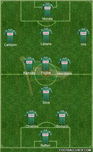 Lechia Gdansk Formation 2015