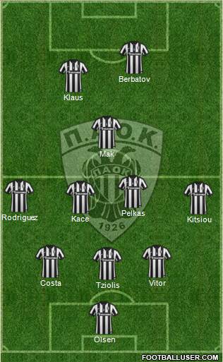 AS PAOK Salonika Formation 2015