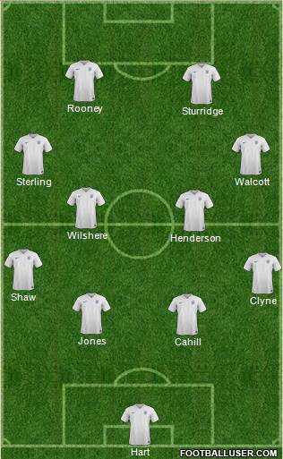 England Formation 2015