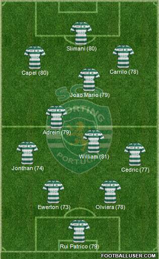 Sporting Clube de Portugal - SAD Formation 2015