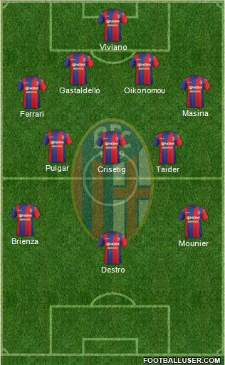 Bologna Formation 2015