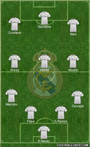 Real Madrid C.F. Formation 2015