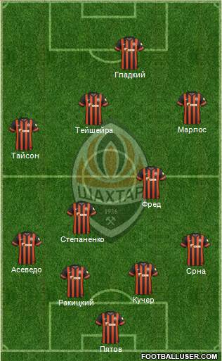 Shakhtar Donetsk Formation 2015