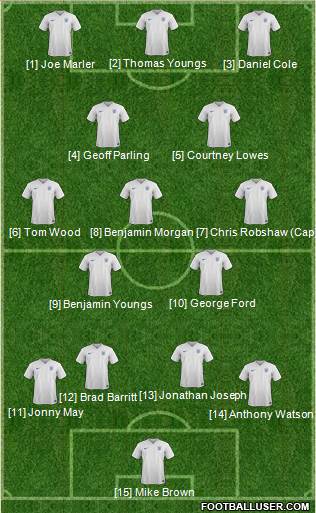 England Formation 2015