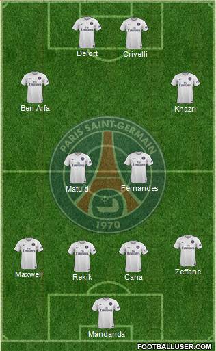 Paris Saint-Germain Formation 2015