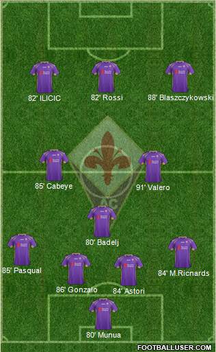 Fiorentina Formation 2015