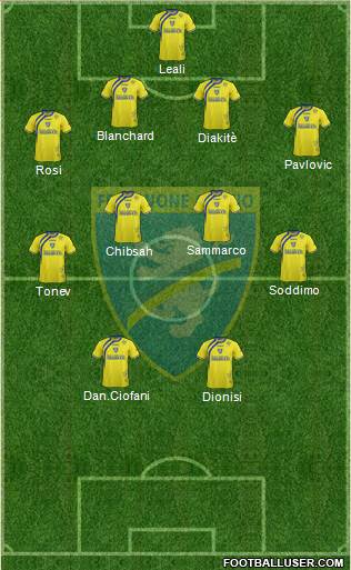Frosinone Formation 2015