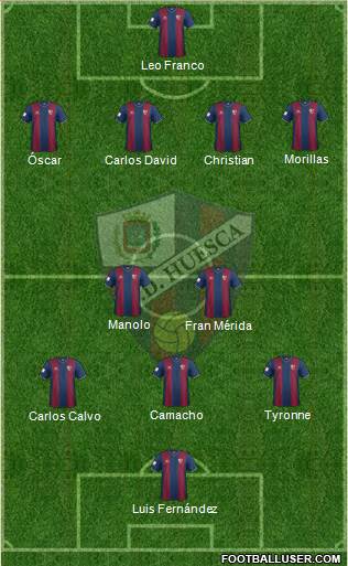 S.D. Huesca Formation 2015
