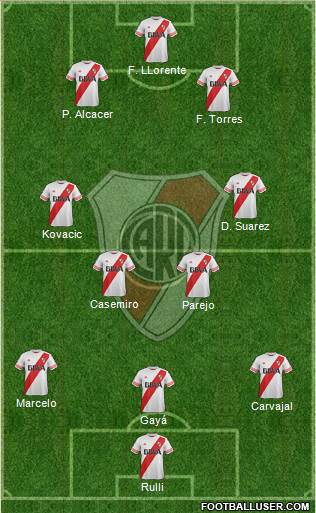 River Plate Formation 2015