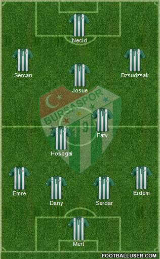 Bursaspor Formation 2015