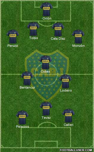 Boca Juniors Formation 2015
