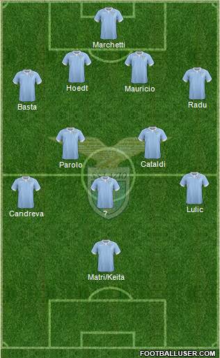 S.S. Lazio Formation 2015