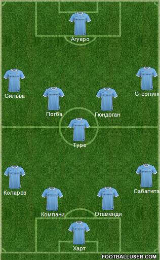 Manchester City Formation 2015