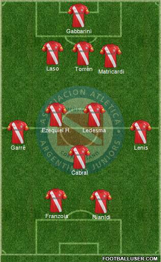 Argentinos Juniors Formation 2015