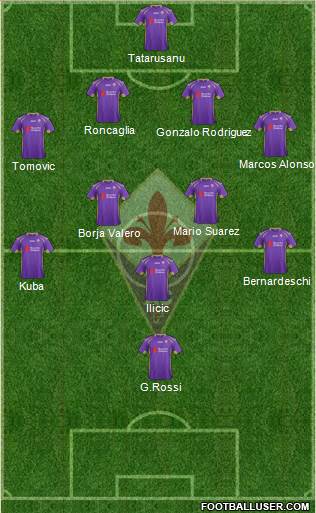 Fiorentina Formation 2015