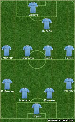 Manchester City Formation 2015