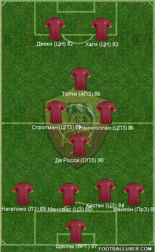 AS Roma Formation 2015