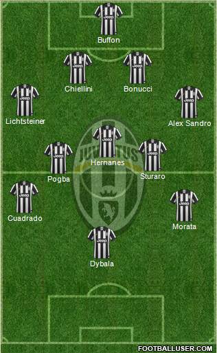Juventus Formation 2015