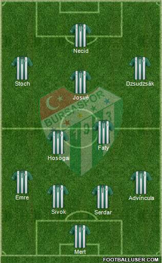 Bursaspor Formation 2015