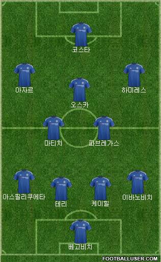 Chelsea Formation 2015