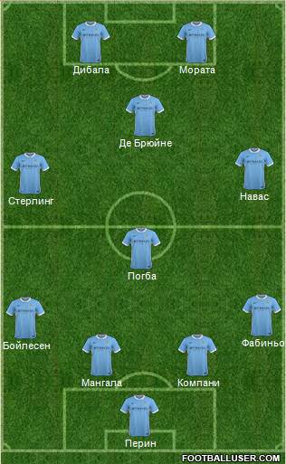 Manchester City Formation 2015