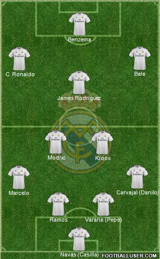 Real Madrid C.F. Formation 2015