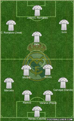Real Madrid C.F. Formation 2015