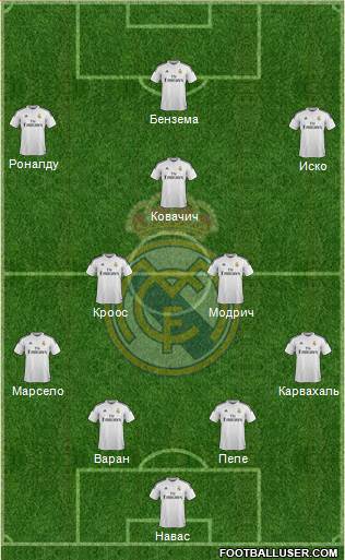 Real Madrid C.F. Formation 2015
