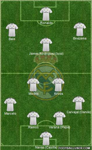 Real Madrid C.F. Formation 2015