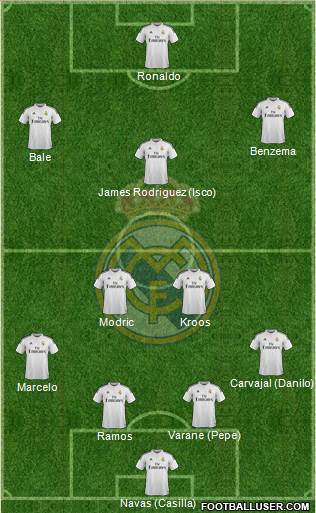 Real Madrid C.F. Formation 2015
