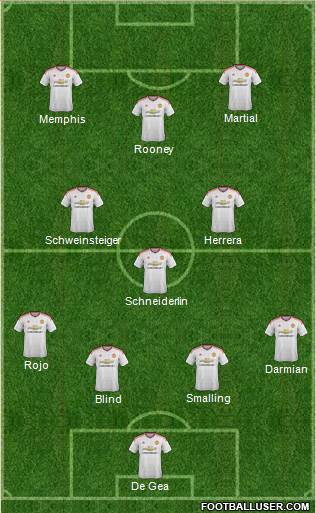 Manchester United Formation 2015