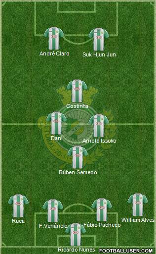 Vitória Futebol Clube Formation 2015