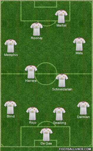 Manchester United Formation 2015