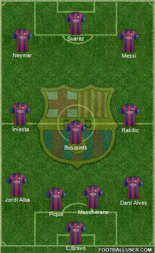 F.C. Barcelona Formation 2015