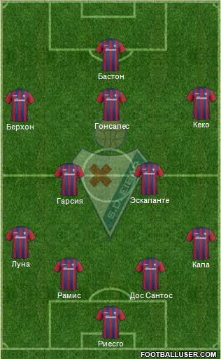 S.D. Eibar S.A.D. Formation 2015