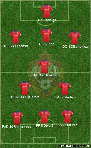 CSKA Moscow Formation 2015