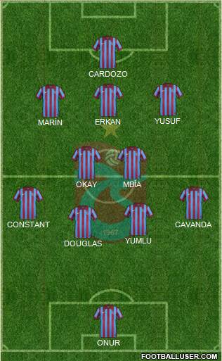 Trabzonspor Formation 2015