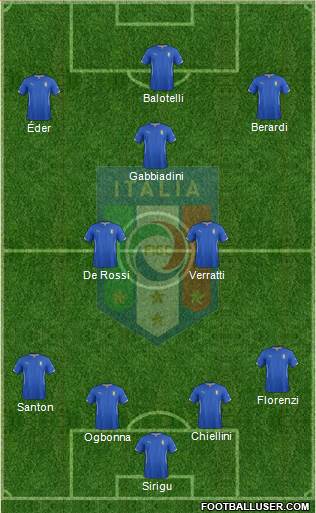 Italy Formation 2015