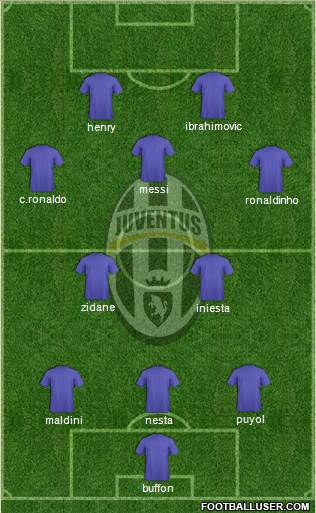 Juventus Formation 2015