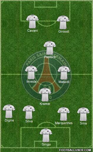 Paris Saint-Germain Formation 2015