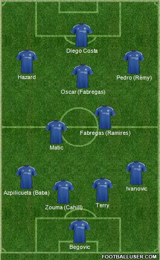Chelsea Formation 2015