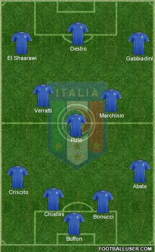 Italy Formation 2015