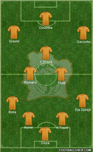 Côte d'Ivoire Formation 2015